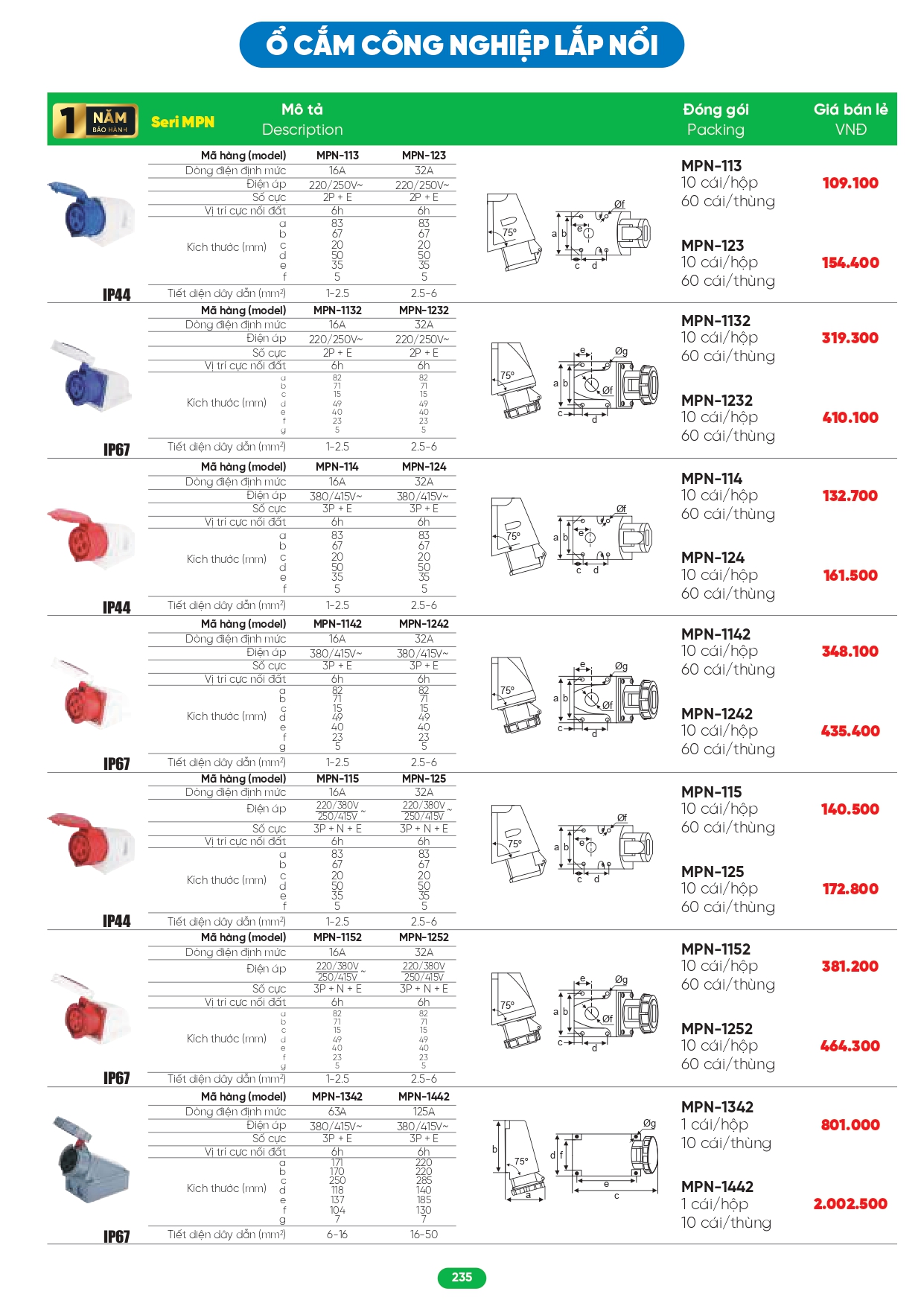 Bảng giá đèn LED MPE 2026